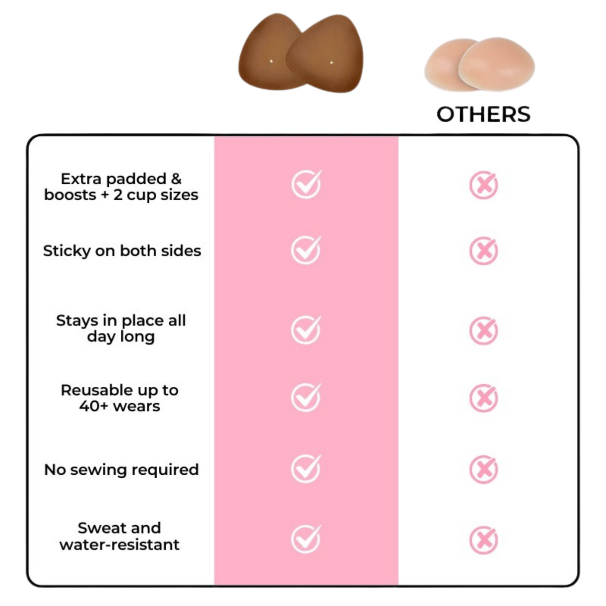 Luster Ultra Boost sticky Inserts- Instant Lift & Boost, Washable & Reusable