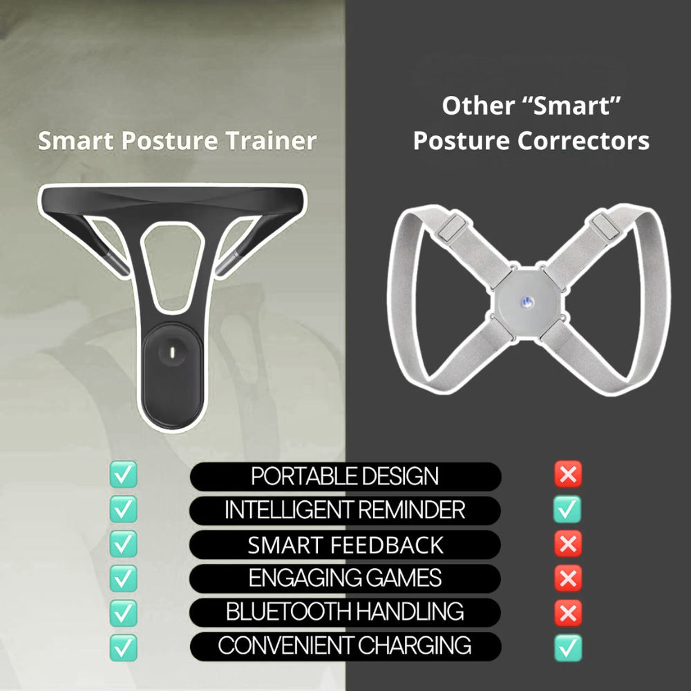 Prova & Co Smart Posture Corrector
